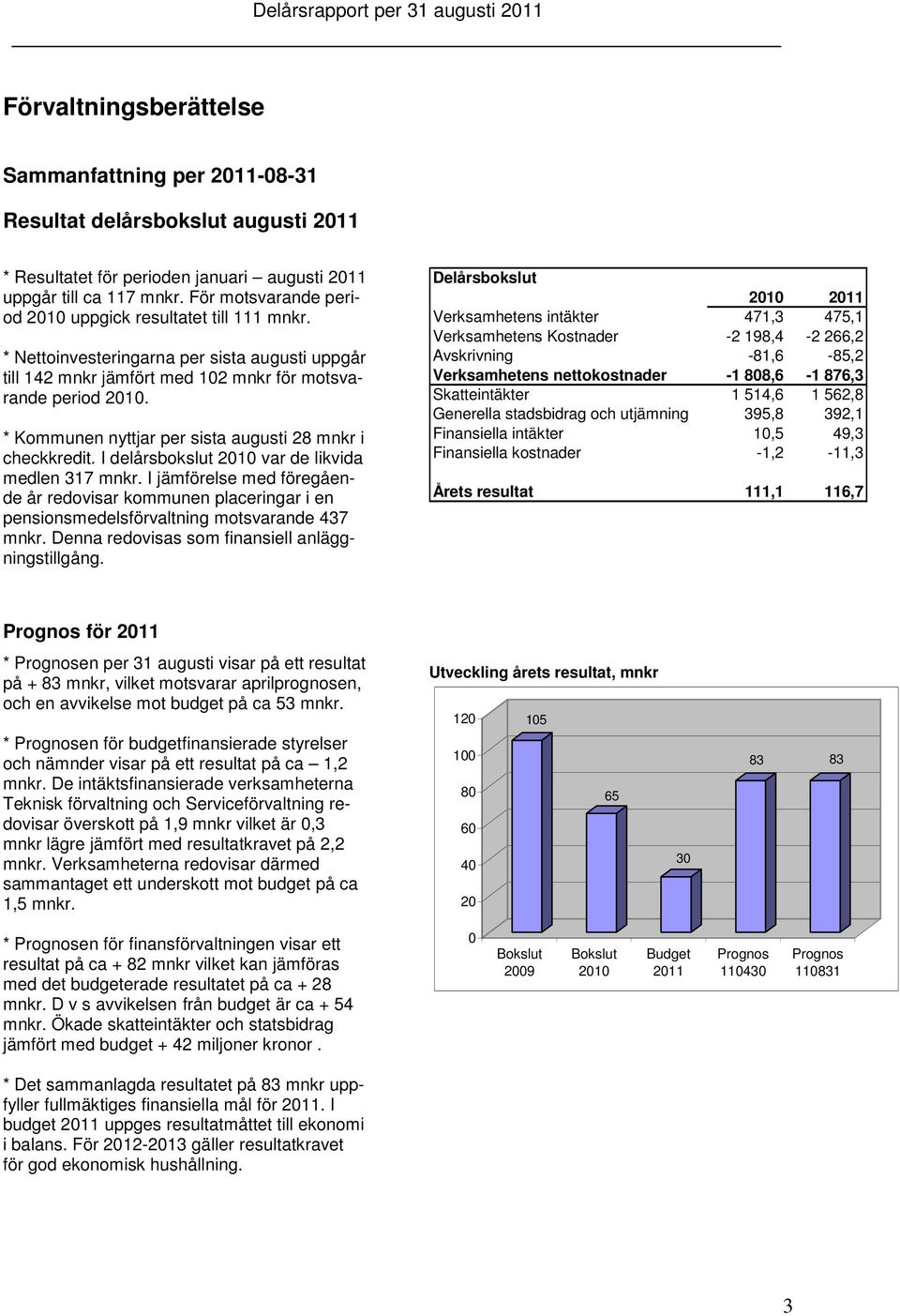 * Kommunen nyttjar per sista augusti 28 mnkr i checkkredit. I delårsbokslut var de likvida medlen 317 mnkr.