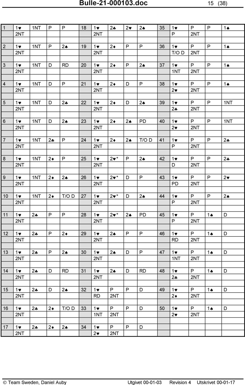 2NT 2NT 2 2NT 5 1 1NT D 2 22 1 2 D 2 39 1 P P 1NT 2NT 2NT 2 2NT 6 1 1NT D 2 23 1 2 2 PD 40 1 P P 1NT 2NT 2NT 2 2NT 7 1 1NT 2 P 24 1 2 2 T/O D 41 1 P P 2 2NT 2NT P 2NT 8 1 1NT 2 P 25 1 2 * P 2 42 1 P