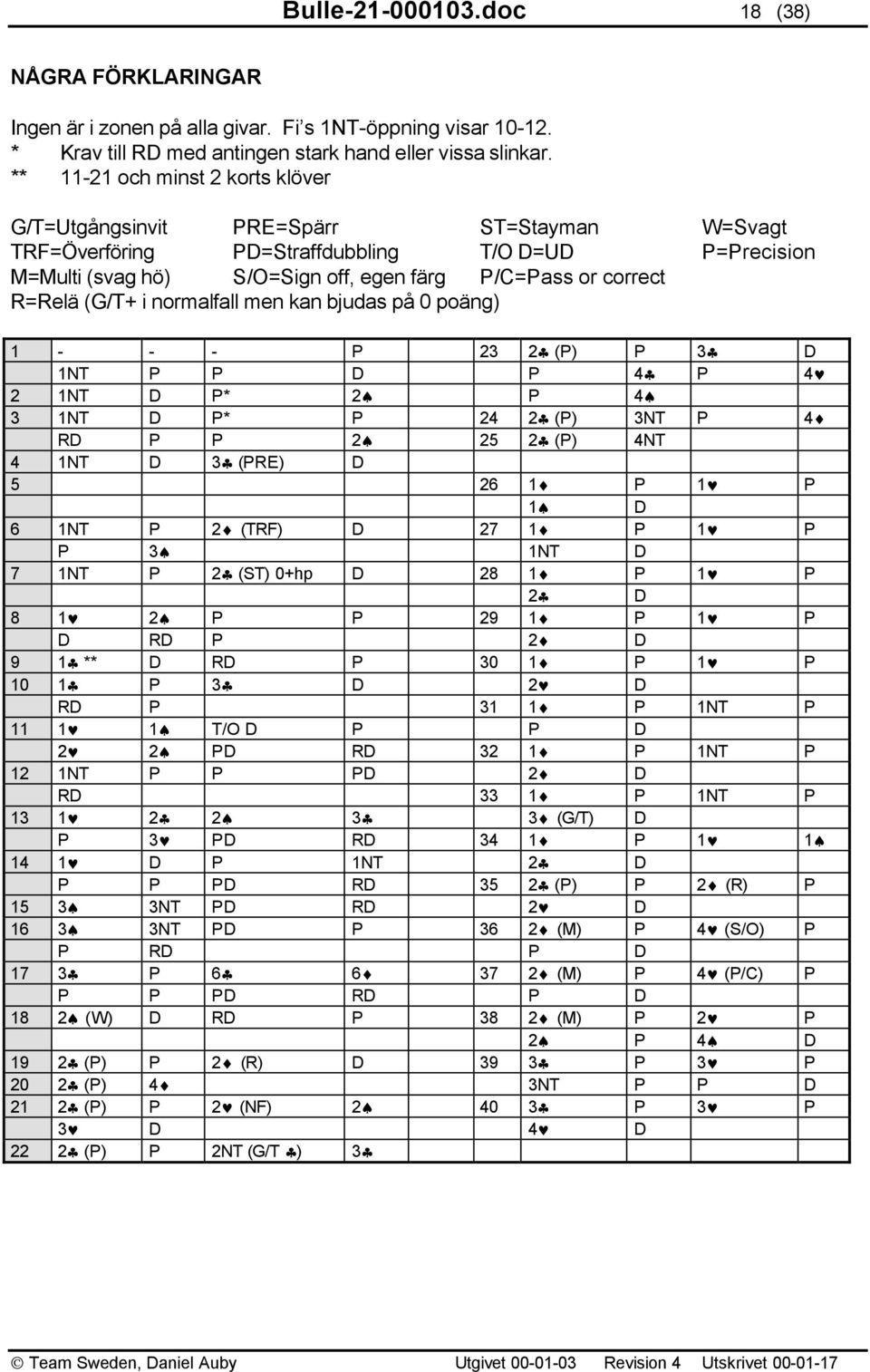 R=Relä (G/T+ i normalfall men kan bjudas på 0 poäng) 1 - - - P 23 2 (P) P 3 D 1NT P P D P 4 P 4 2 1NT D P* 2 P 4 3 1NT D P* P 24 2 (P) 3NT P 4 RD P P 2 25 2 (P) 4NT 4 1NT D 3 (PRE) D 5 26 1 P 1 P 1 D