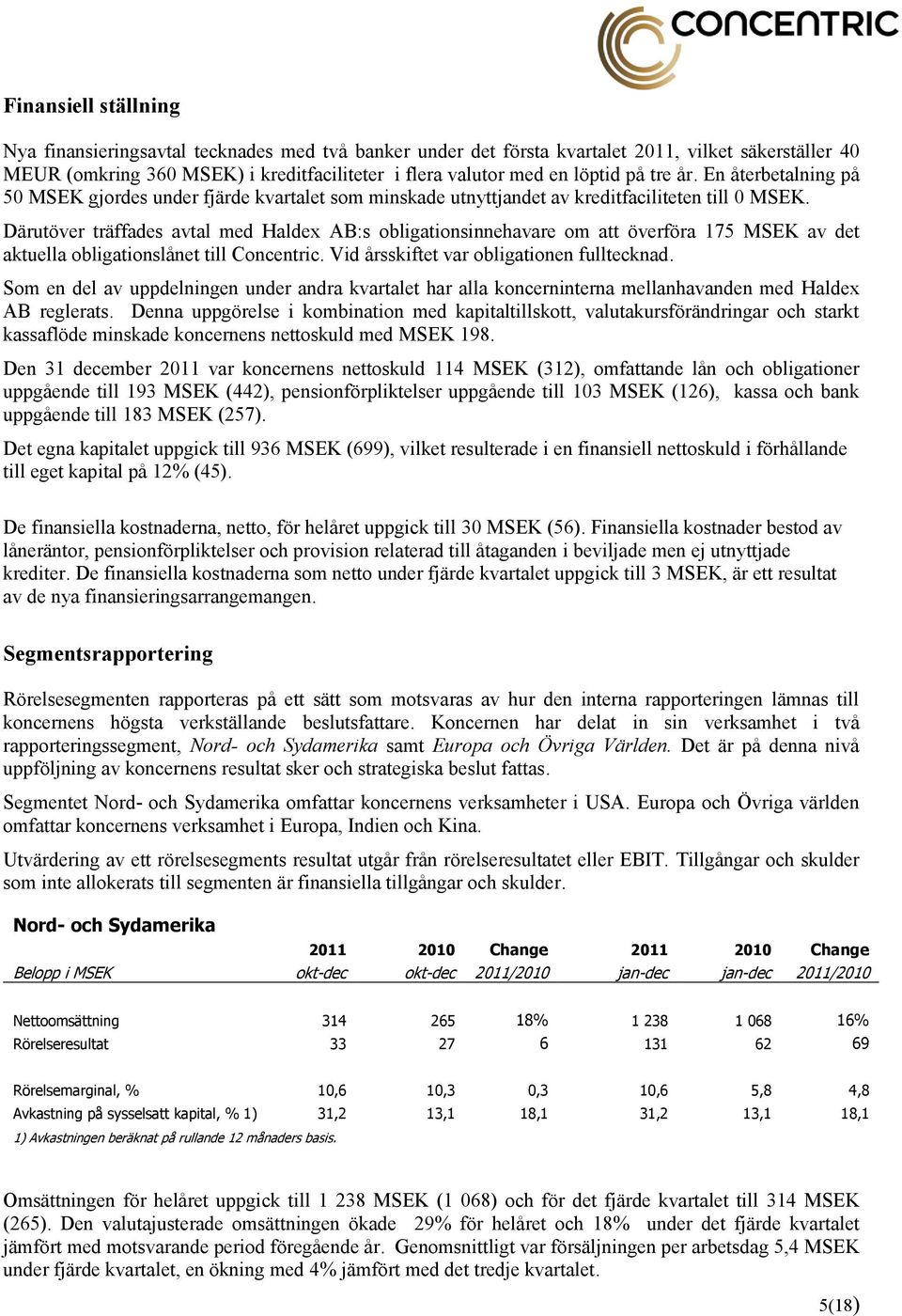 Därutöver träffades avtal med Haldex AB:s obligationsinnehavare om att överföra 175 MSEK av det aktuella obligationslånet till Concentric. Vid årsskiftet var obligationen fulltecknad.