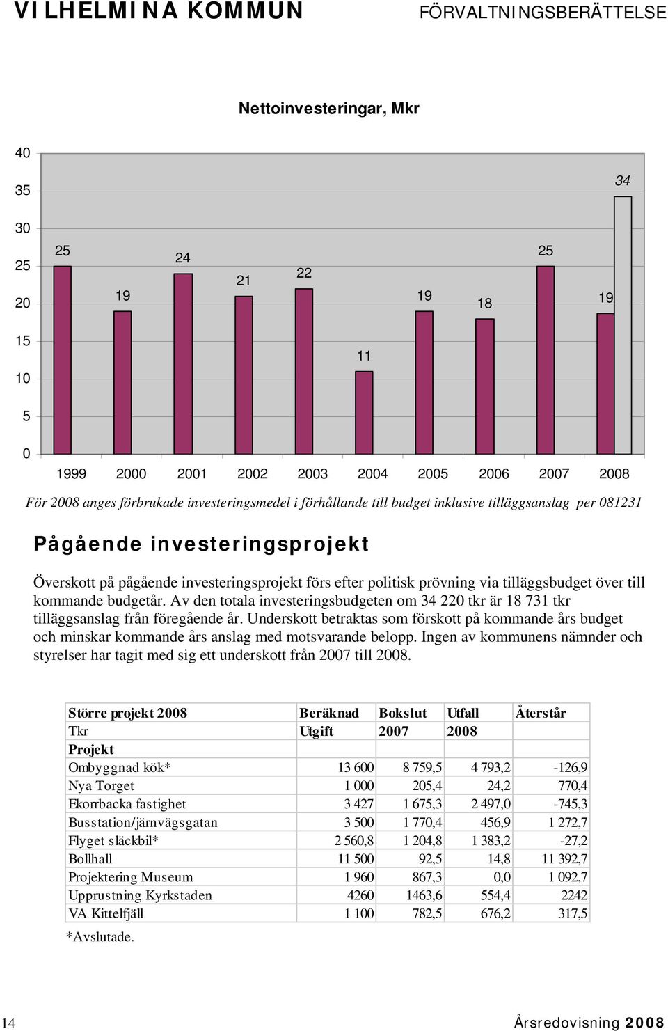 budgetår. Av den totala investeringsbudgeten om 34 220 tkr är 18 731 tkr tilläggsanslag från föregående år.