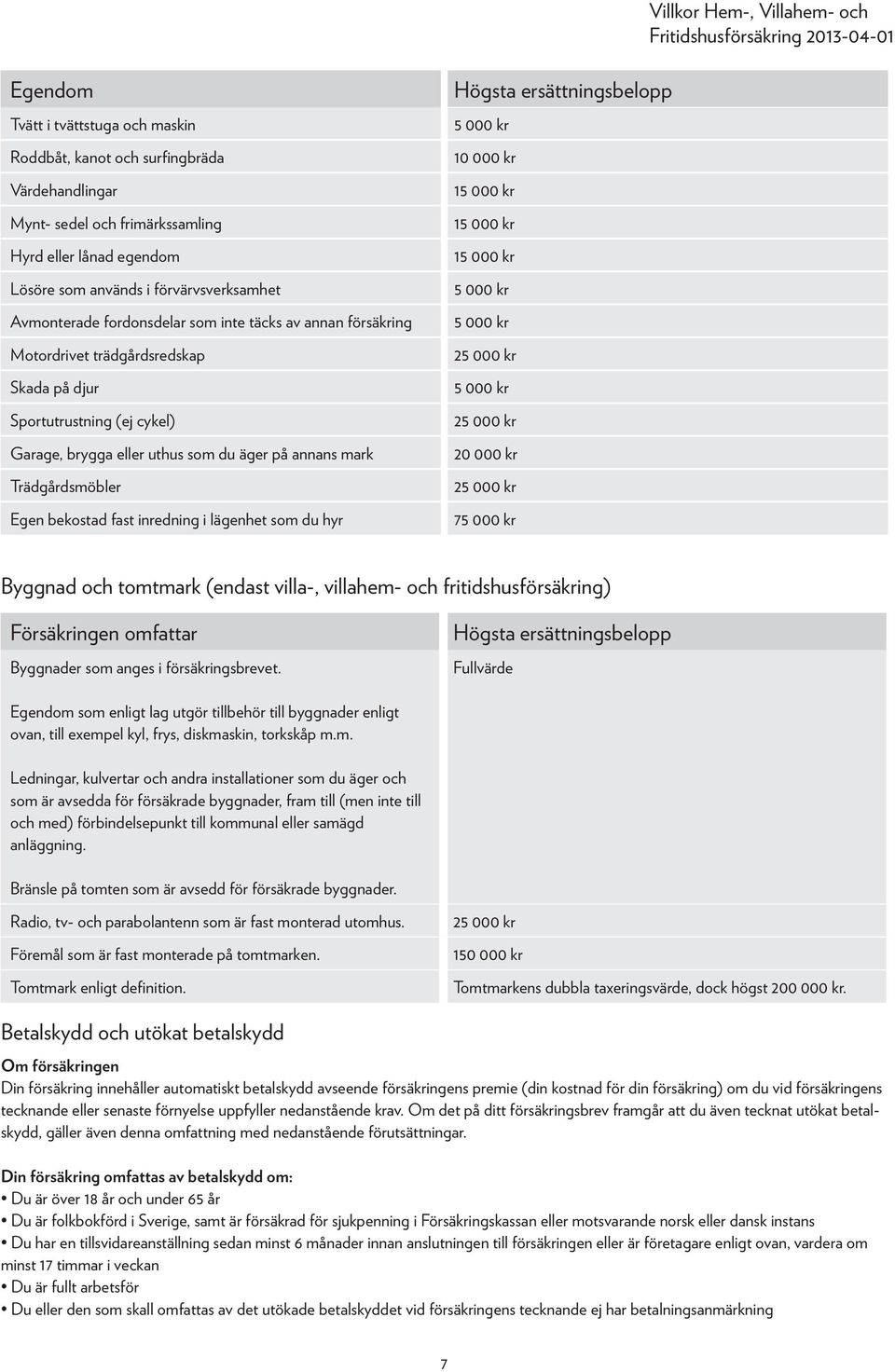 bekostad fast inredning i lägenhet som du hyr 5 000 kr 10 000 kr 15 000 kr 15 000 kr 15 000 kr 5 000 kr 5 000 kr 25 000 kr 5 000 kr 25 000 kr 20 000 kr 25 000 kr 75 000 kr Byggnad och tomtmark