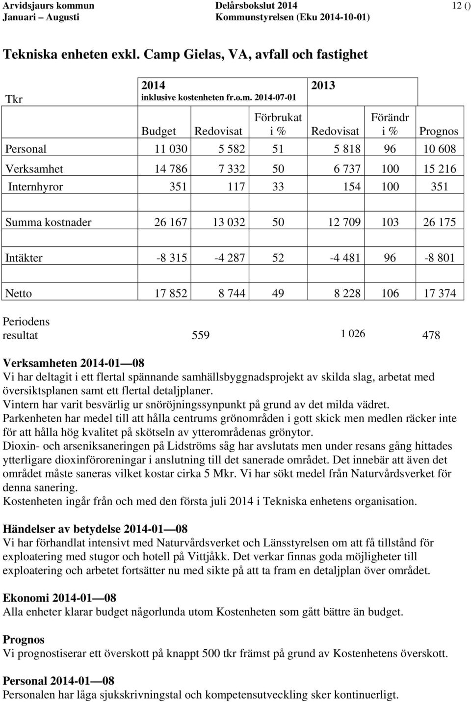 Gielas, VA, avfall och fastighet Tkr 2014 inklusive kostenheten fr.o.m.