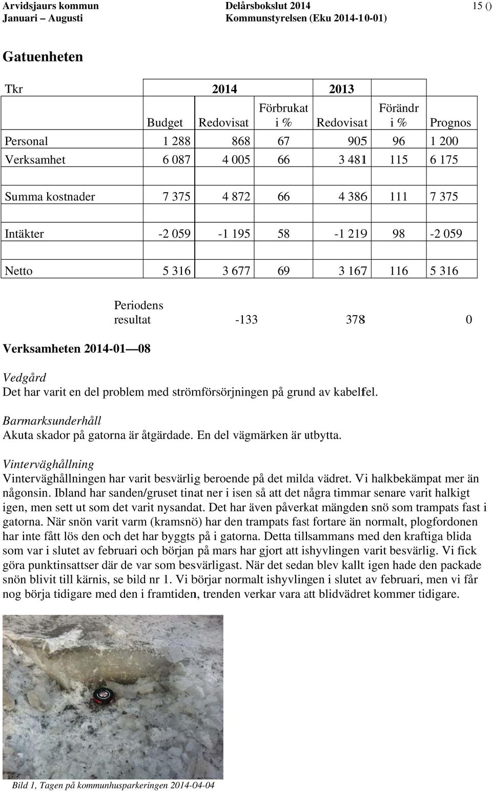 Periodens resultat -133 3788 0 Verksamheten 2014-01 08 Vedgård Det har varit en del problem med strömförsörjningen på grund av kabelfel. Barmarksunderhåll Akuta skador på gatorna är åtgärdade.