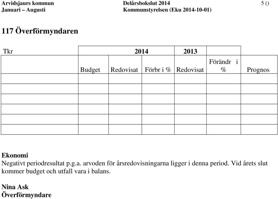 periodresultat p.g.a. arvoden för årsredovisningarna ligger i denna period.