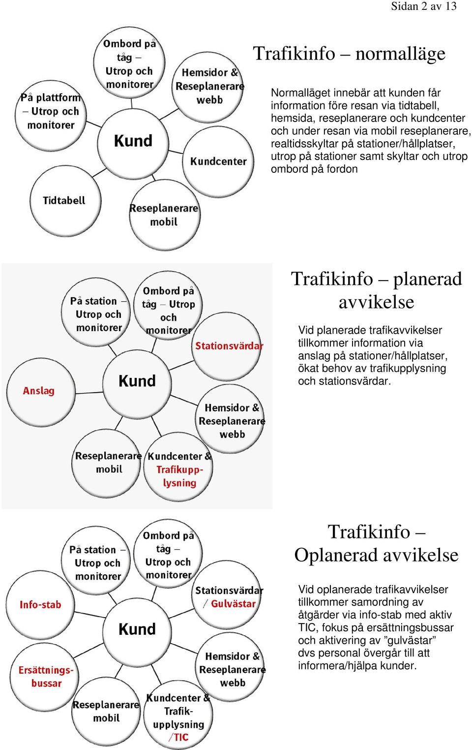 trafikavvikelser tillkommer information via anslag på stationer/hållplatser, ökat behov av trafikupplysning och stationsvärdar.