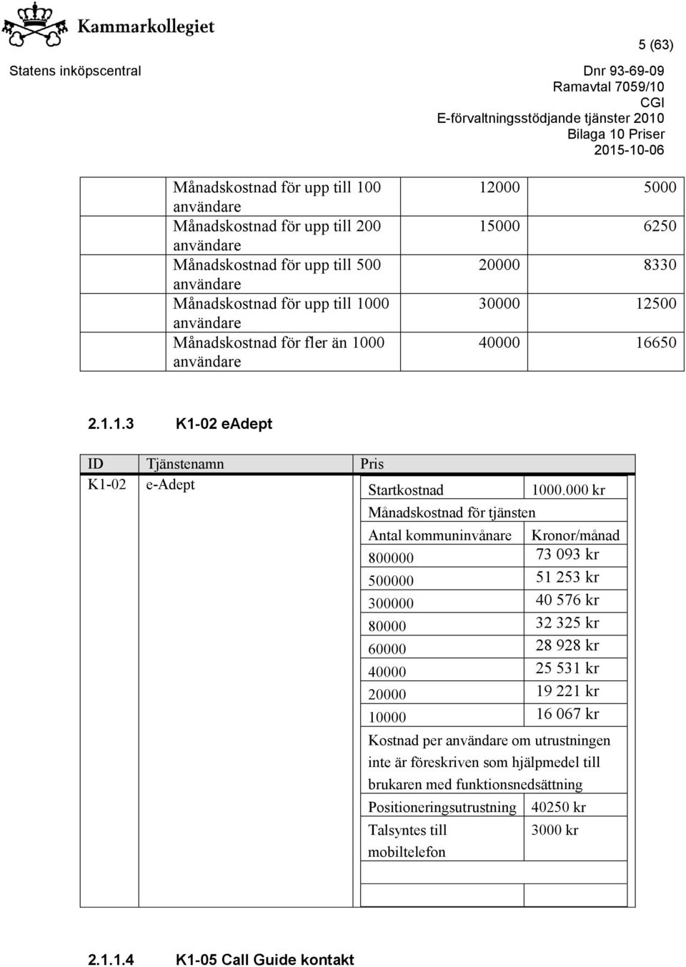 000 kr Månadskostnad för tjänsten Antal kommuninvånare Kronor/månad 800000 73 093 kr 500000 51 253 kr 300000 40 576 kr 80000 32 325 kr 60000 28 928 kr 40000 25 531 kr 20000 19 221 kr 10000