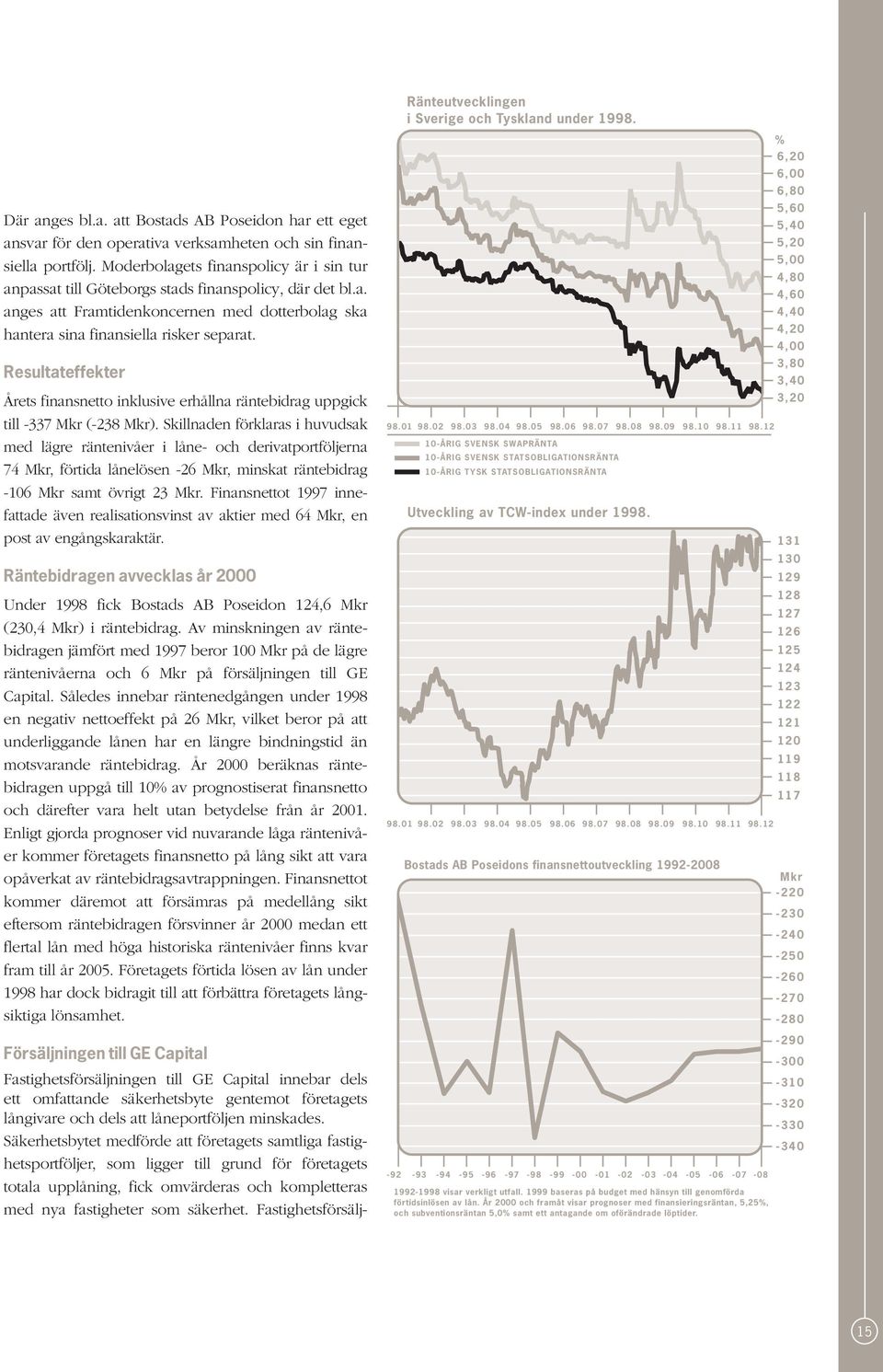 Resultateffekter Årets finansnetto inklusive erhållna räntebidrag uppgick till -337 Mkr (-238 Mkr).