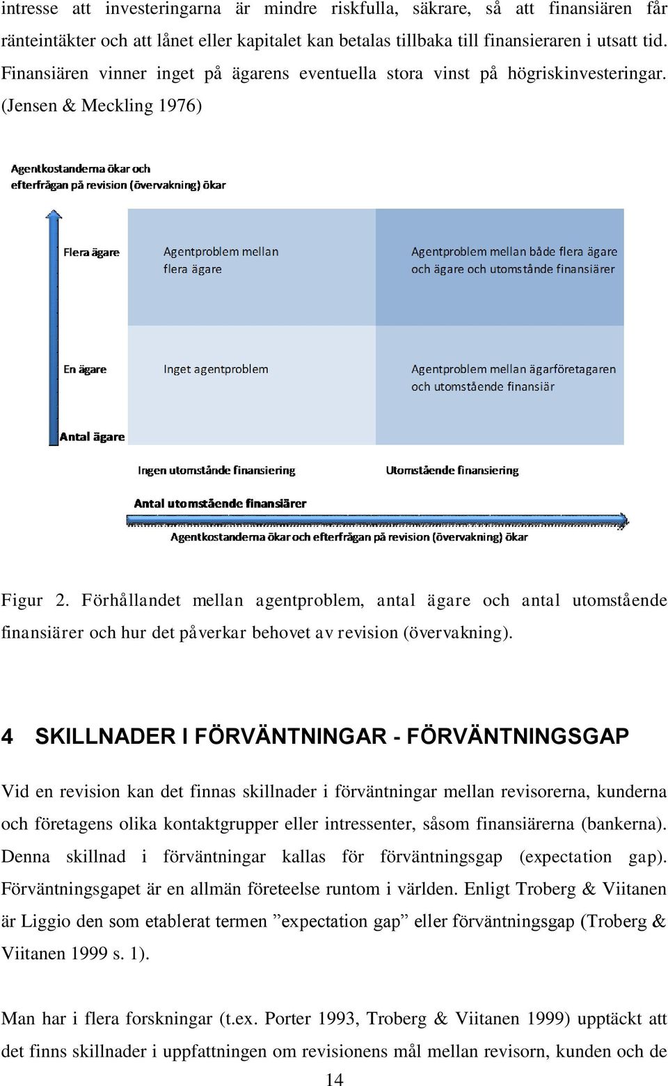 Förhållandet mellan agentproblem, antal ägare och antal utomstående finansiärer och hur det påverkar behovet av revision (övervakning).