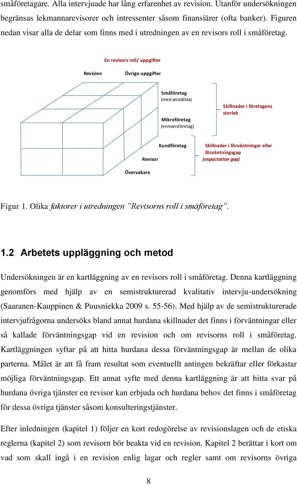 En revisors roll/ uppgifter Revision Övriga uppgifter Småföretag (med anställda) Mikroföretag (enmansföretag) Skillnader i företagens storlek Övervakare Kundföretag Skillnader i förväntningar eller