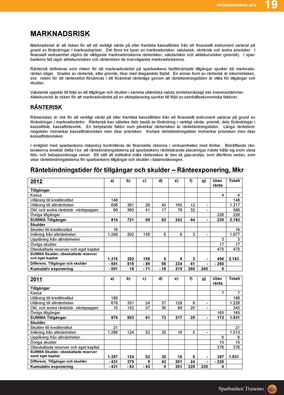 I finansiell verksamhet utgörs de viktigaste marknadsriskerna ränterisker, valutarisker och aktiekursrisker (prisrisk).