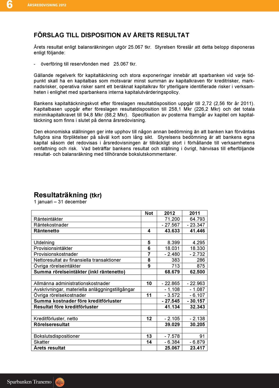 Gällande regelverk för kapitaltäckning och stora exponeringar innebär att sparbanken vid varje tidpunkt skall ha en kapitalbas som motsvarar minst summan av kapitalkraven för kreditrisker,