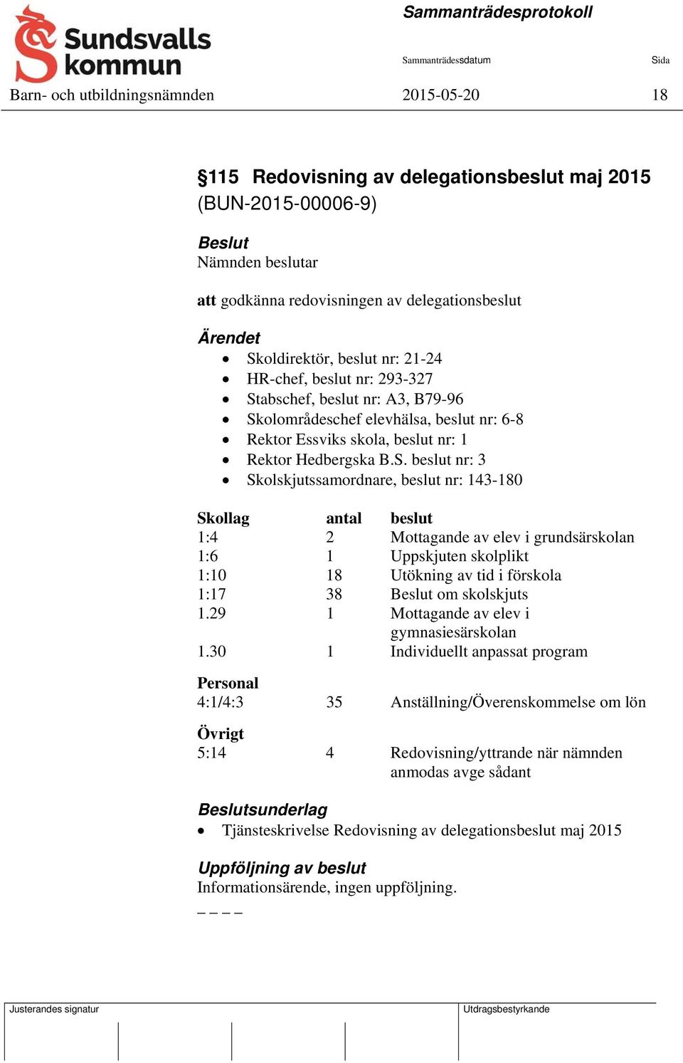 nr: 3 Skolskjutssamordnare, beslut nr: 143-180 Skollag antal beslut 1:4 2 Mottagande av elev i grundsärskolan 1:6 1 Uppskjuten skolplikt 1:10 18 Utökning av tid i förskola 1:17 38 Beslut om