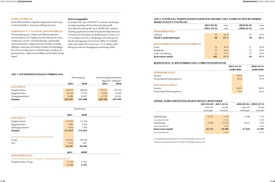 Dagskursmetoden tillämpas för valutaomräkning av resultat- och balansräkningar i självständiga utlandsverksamheter.