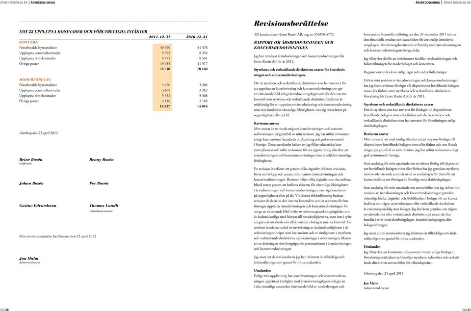 25 april 2012 Reine Rosén Ordförande Johan Rosén Gustav Edvardsson Min revisionsberättelse har lämnats den 25 april 2012 Jan Malm Auktoriserad revisor Benny Rosén Per Rosén Thomas Lundh Verkställande