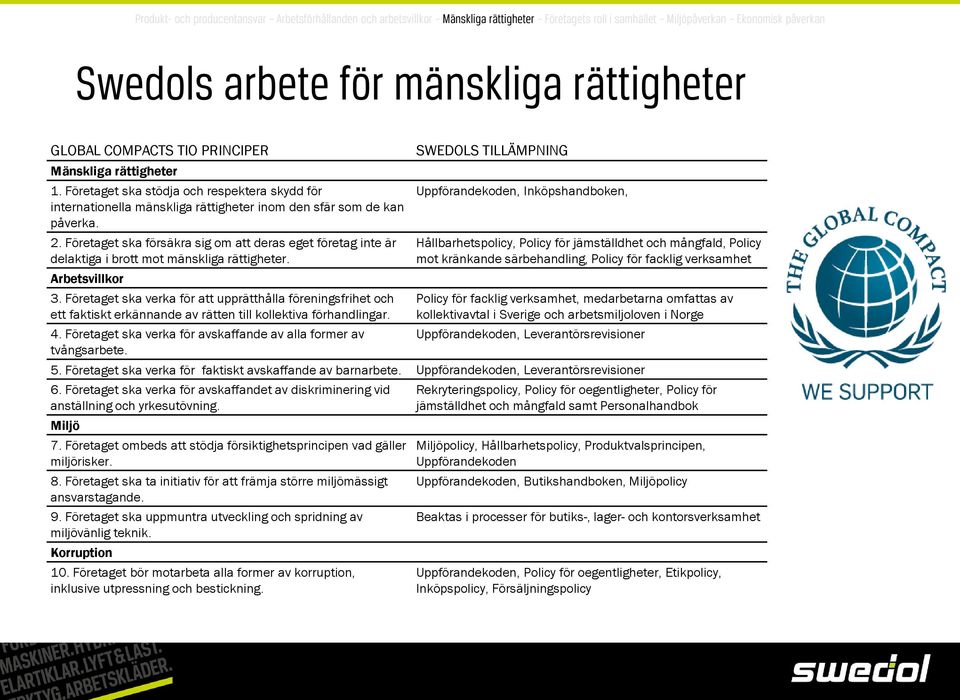 Företaget ska försäkra sig om att deras eget företag inte är delaktiga i brott mot mänskliga rättigheter. Arbetsvillkor 3.