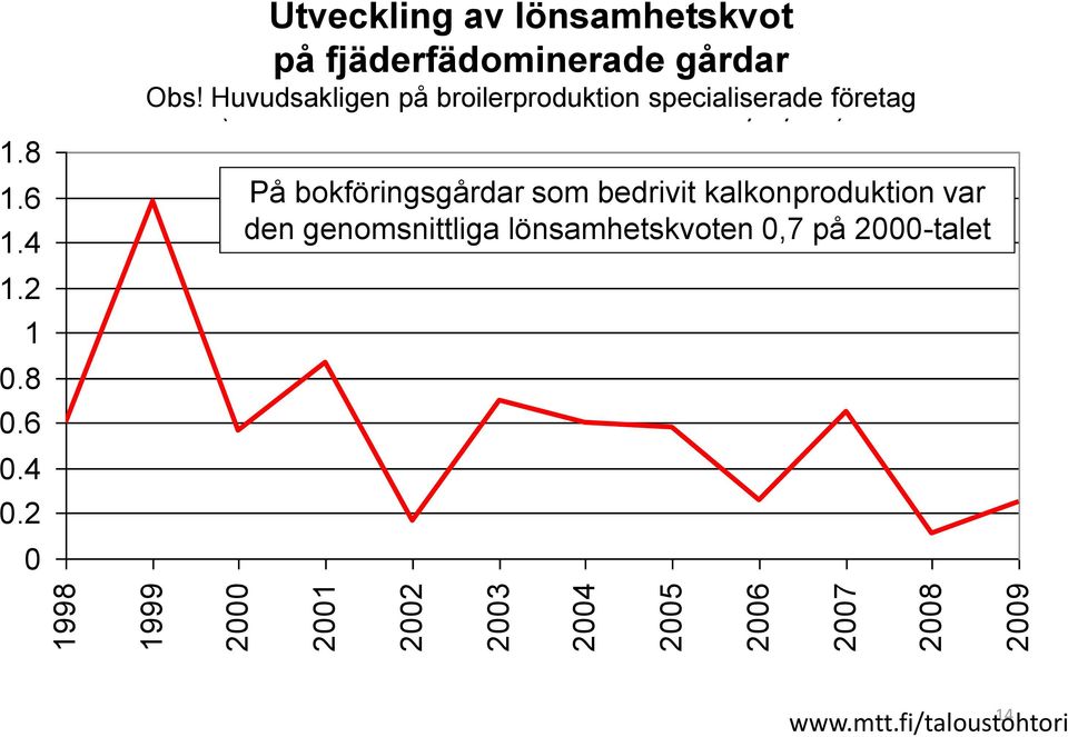 kehitys Obs!