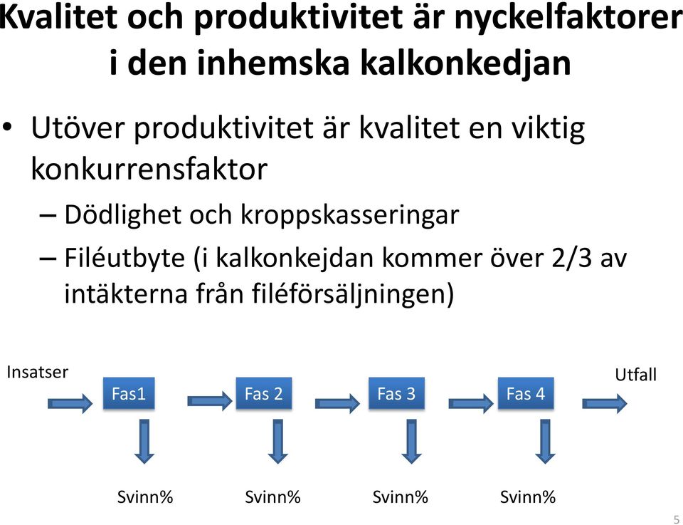 kroppskasseringar Filéutbyte (i kalkonkejdan kommer över 2/3 av intäkterna