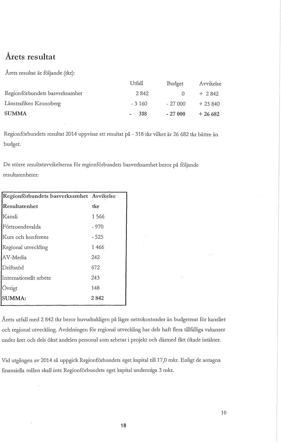 De större resultatavvikelserna för regionförbundets basverksamhet beror på följande resultatenheter: Regionforbundets basverksamhet Avvikelse Resultatenhet t kr Kansli 1 566 F örtroendevalda -970