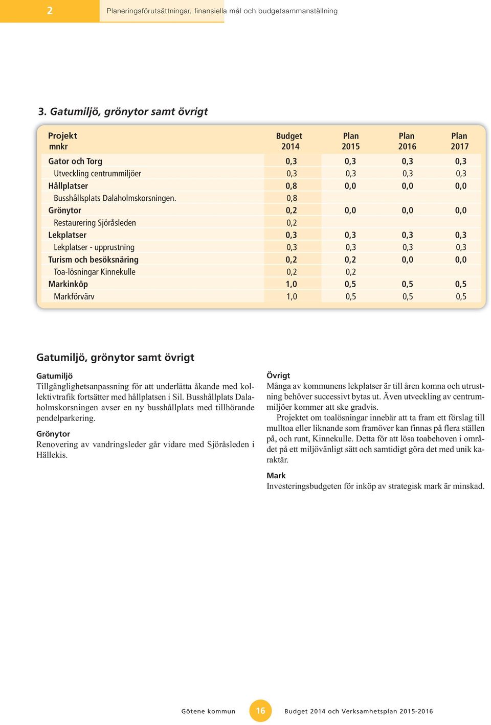 Busshållsplats Dalaholmskorsningen.