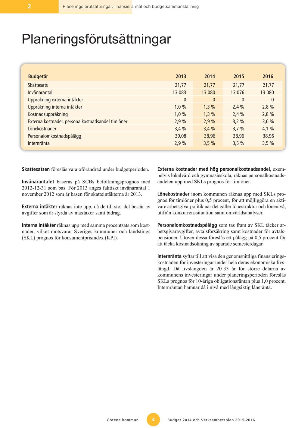 3,2 % 3,6 % Lönekostnader 3,4 % 3,4 % 3,7 % 4,1 % Personalomkostnadspålägg 39,08 38,96 38,96 38,96 Internränta 2,9 % 3,5 % 3,5 % 3,5 % Skattesatsen föreslås vara oförändrad under budgetperioden.