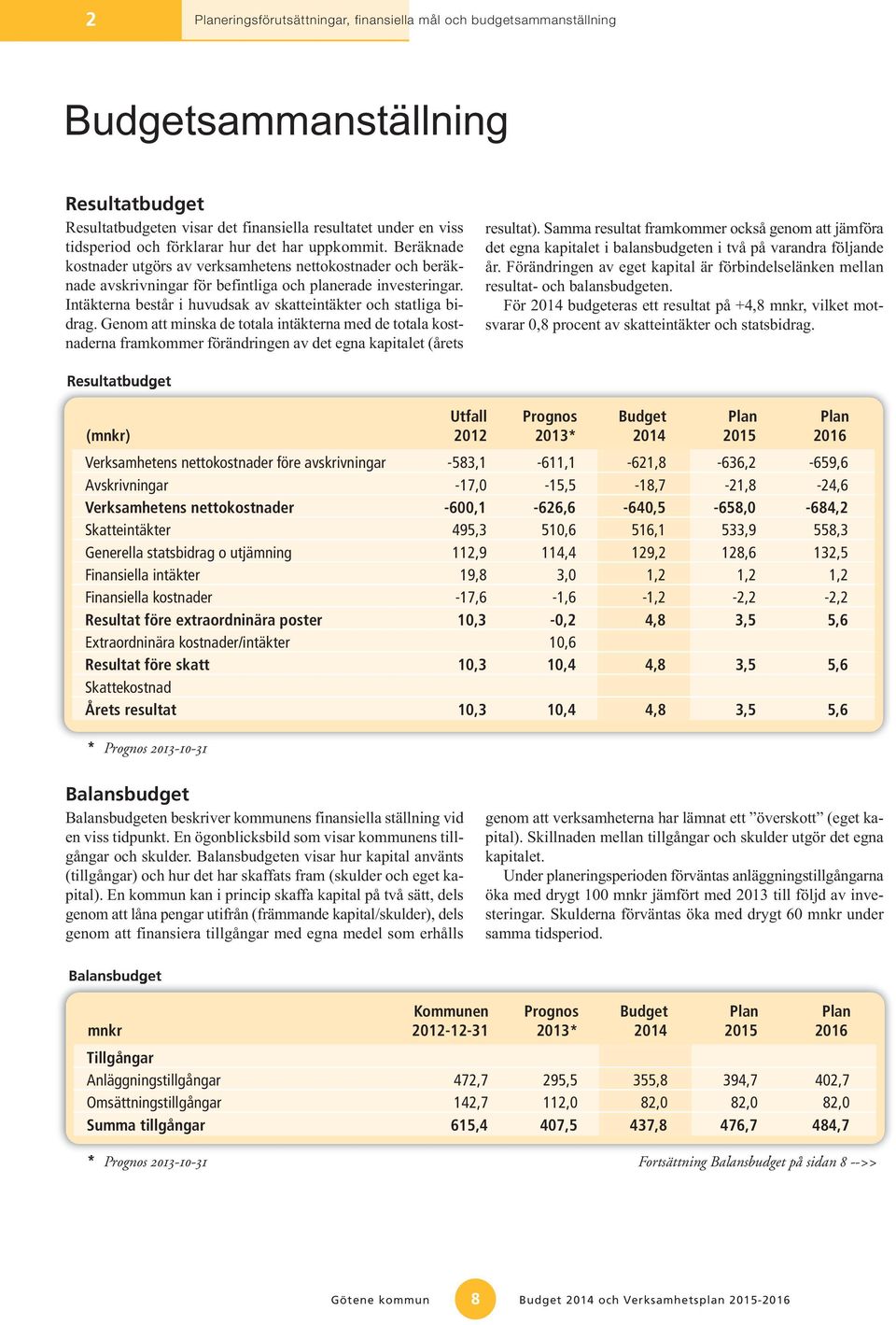 Intäkterna består i huvudsak av skatteintäkter och statliga bidrag. Genom att minska de totala intäkterna med de totala kostnaderna framkommer förändringen av det egna kapitalet (årets resultat).