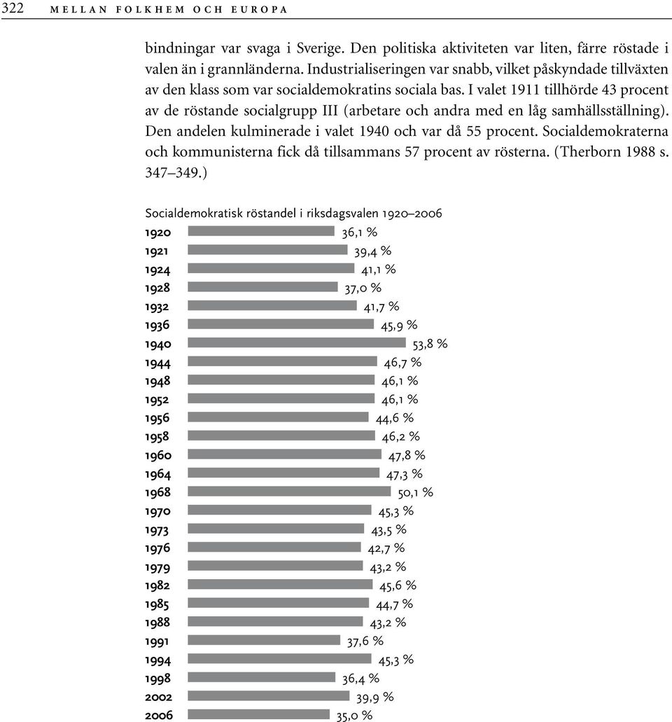 I valet 1911 tillhörde 43 procent av de röstande socialgrupp III (arbetare och andra med en låg samhällsställning). Den andelen kulminerade i valet 1940 och var då 55 procent.