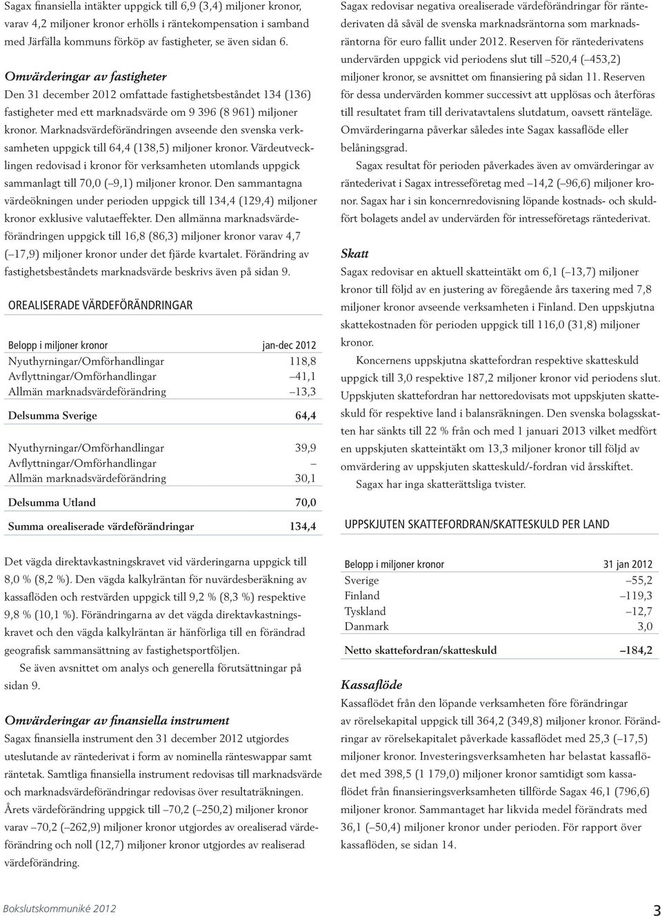 Marknadsvärdeförändringen avseende den svenska verksamheten uppgick till 64,4 (138,5) miljoner kronor.