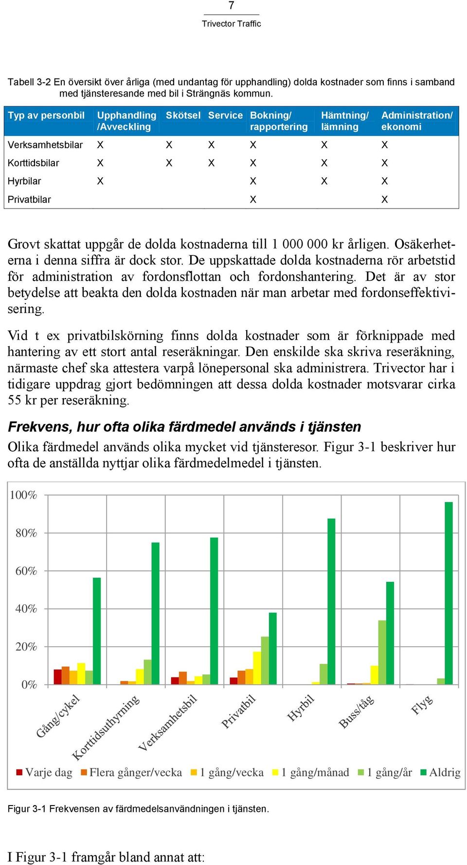 Administration/ ekonomi Grovt skattat uppgår de dolda kostnaderna till 1 000 000 kr årligen. Osäkerheterna i denna siffra är dock stor.