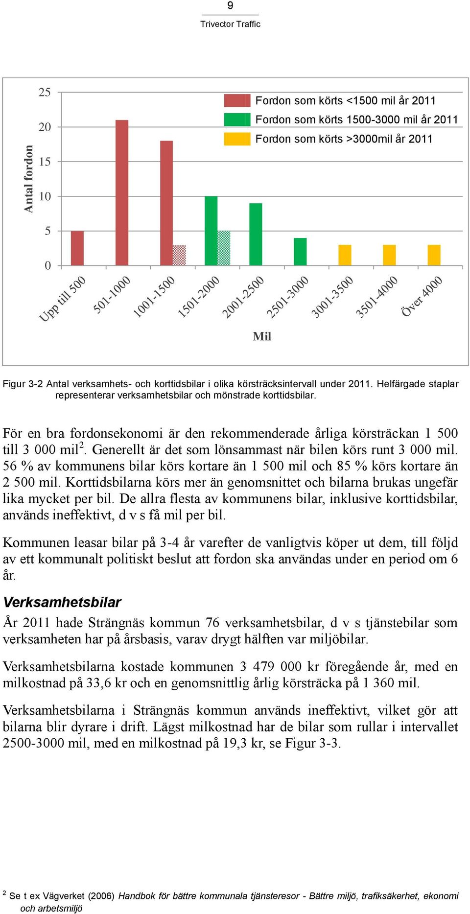 För en bra fordonsekonomi är den rekommenderade årliga körsträckan 1 500 till 3 000 mil 2. Generellt är det som lönsammast när bilen körs runt 3 000 mil.