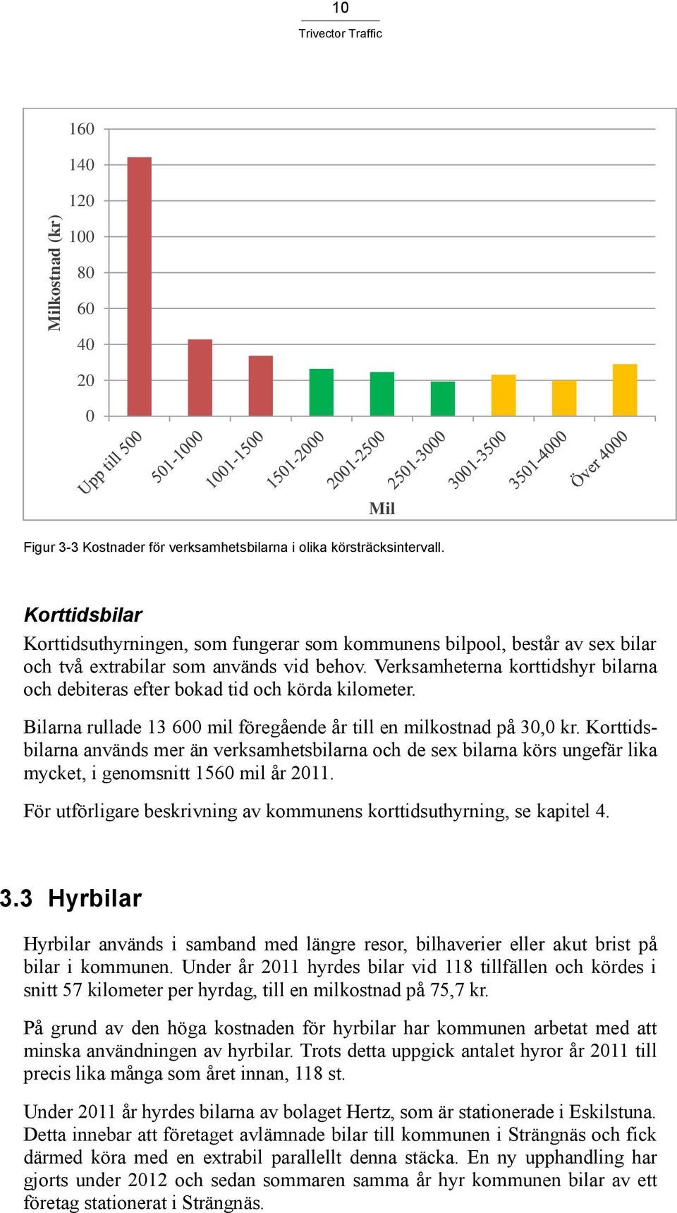 Verksamheterna korttidshyr bilarna och debiteras efter bokad tid och körda kilometer. Bilarna rullade 13 600 mil föregående år till en milkostnad på 30,0 kr.