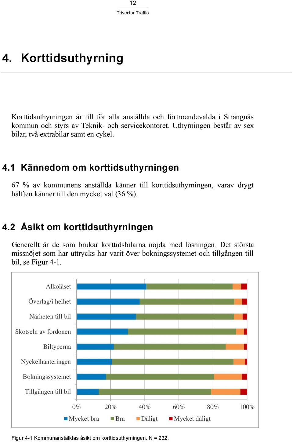 1 Kännedom om korttidsuthyrningen 67 % av kommunens anställda känner till korttidsuthyrningen, varav drygt hälften känner till den mycket väl (36 %). 4.