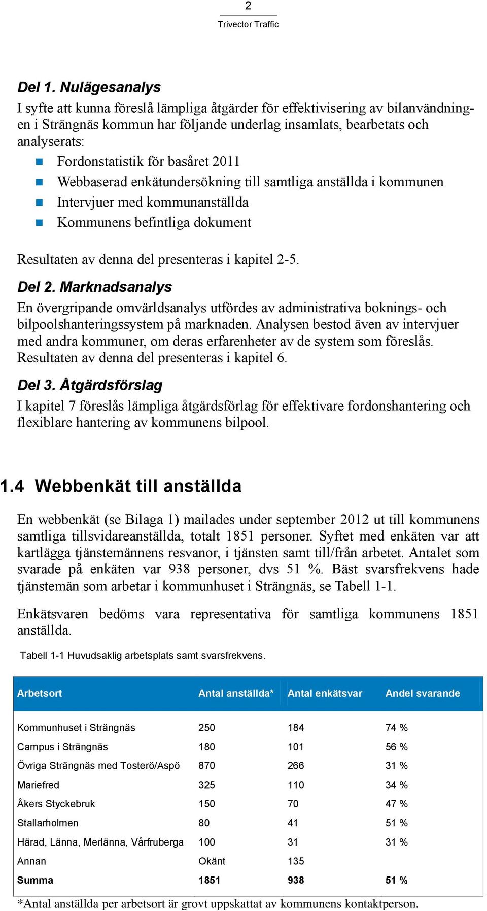 basåret 2011 Webbaserad enkätundersökning till samtliga anställda i kommunen Intervjuer med kommunanställda Kommunens befintliga dokument Resultaten av denna del presenteras i kapitel 2-5. Del 2.