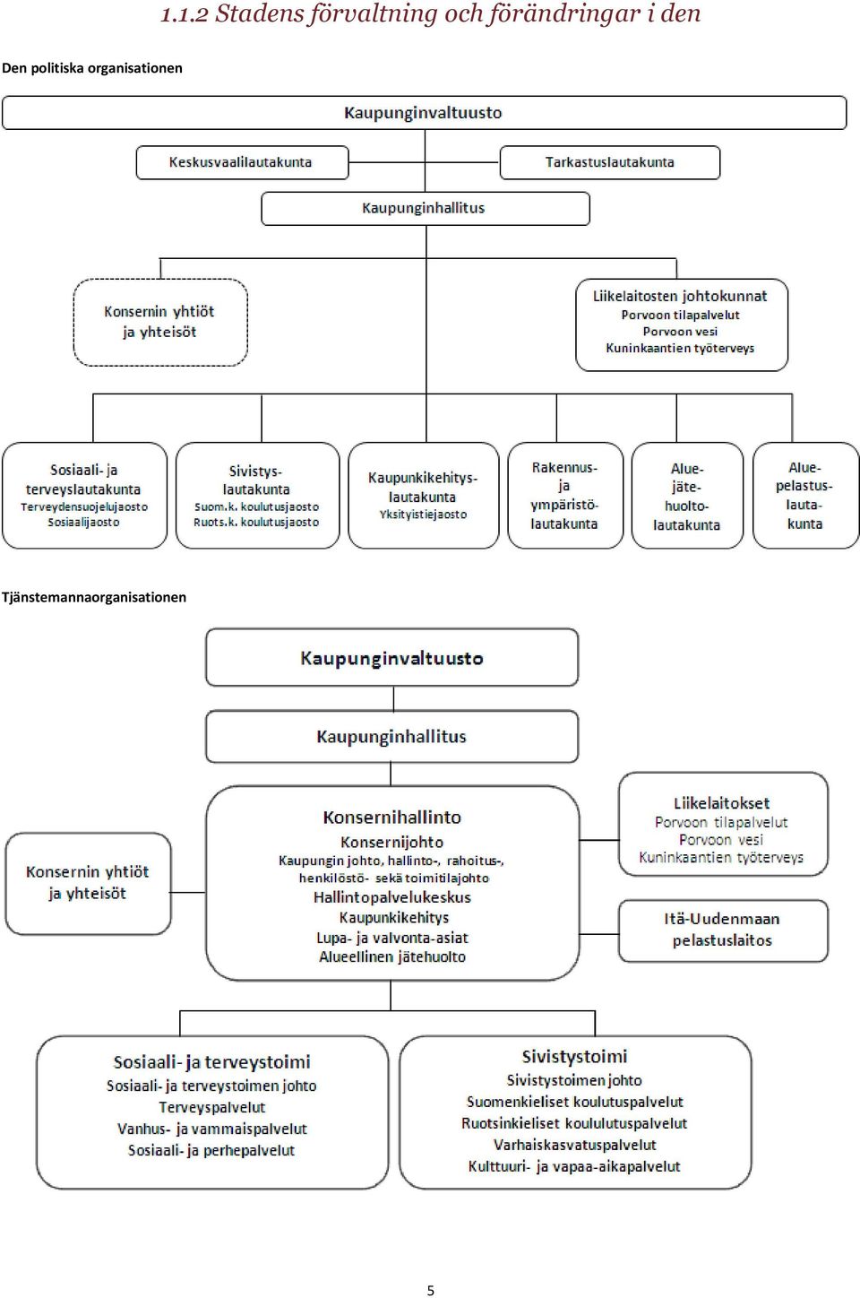 politiska organisationen