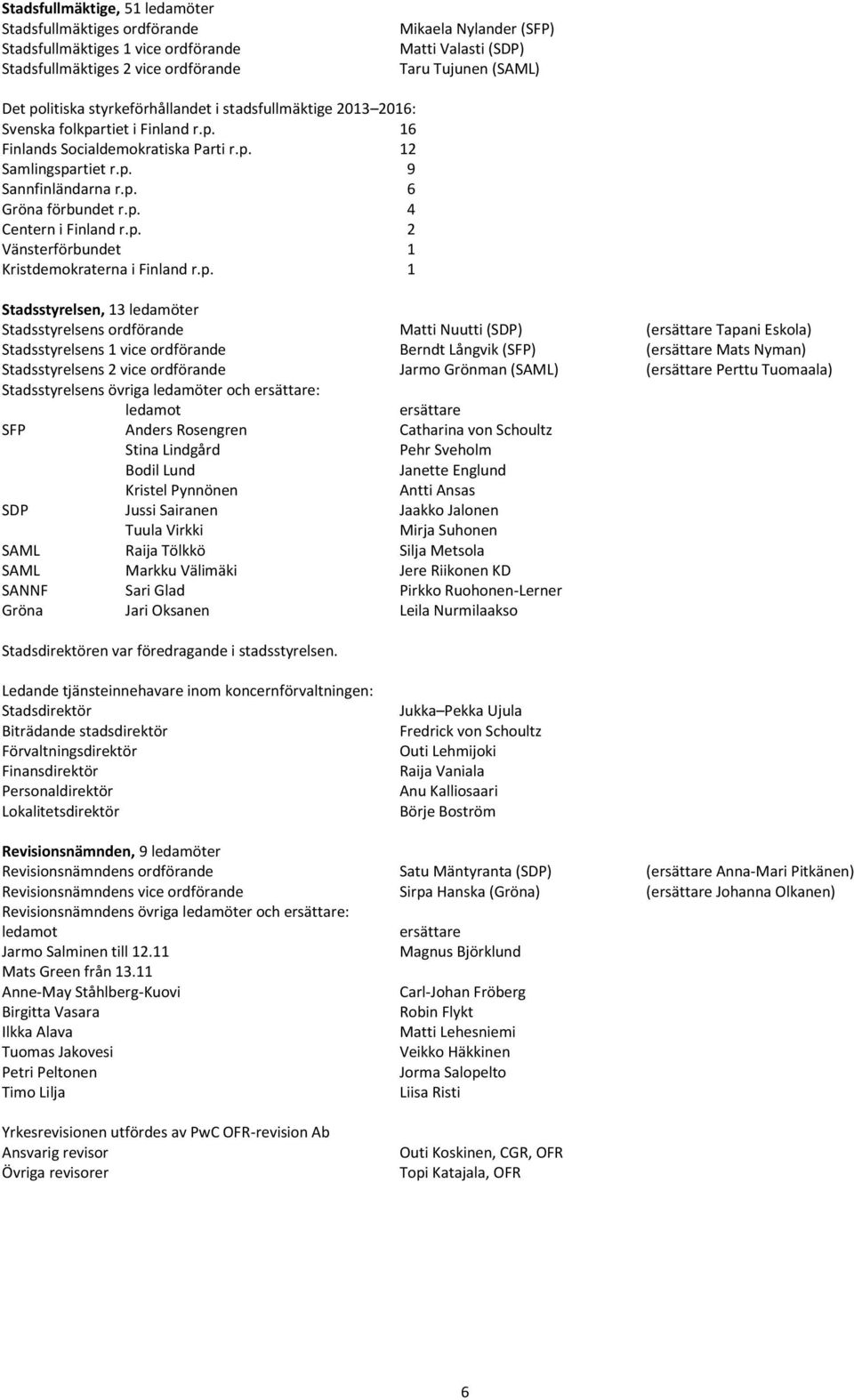 p. 4 Centern i Finland r.p. 2 Vänsterförbundet 1 Kristdemokraterna i Finland r.p. 1 Stadsstyrelsen, 13 ledamöter Stadsstyrelsens ordförande Matti Nuutti (SDP) (ersättare Tapani Eskola)