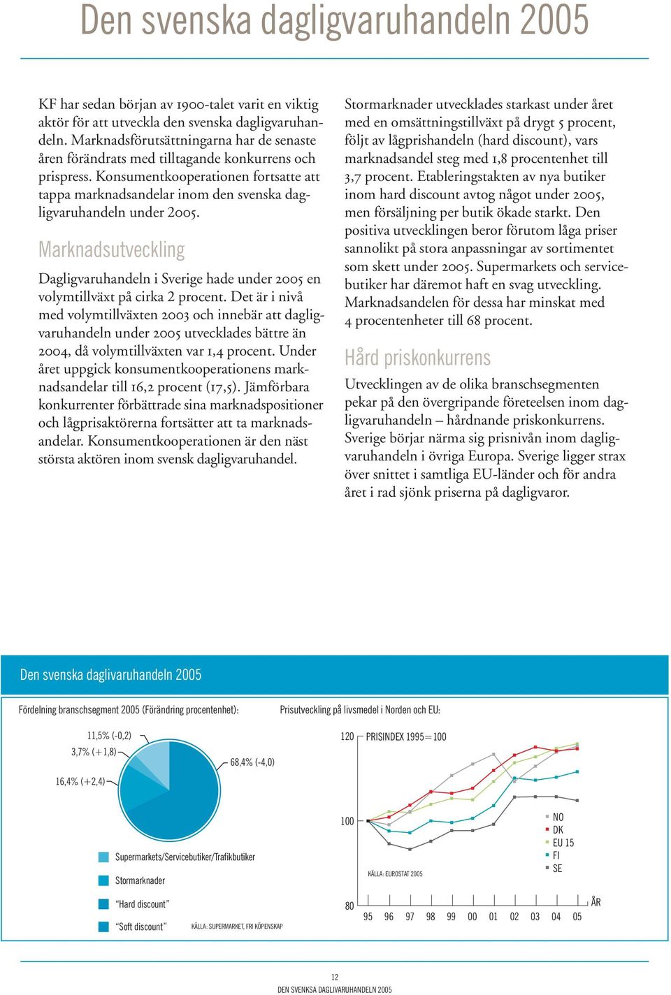 Konsumentkooperationen fortsatte att tappa marknadsandelar inom den svenska dagligvaruhandeln under 2005.