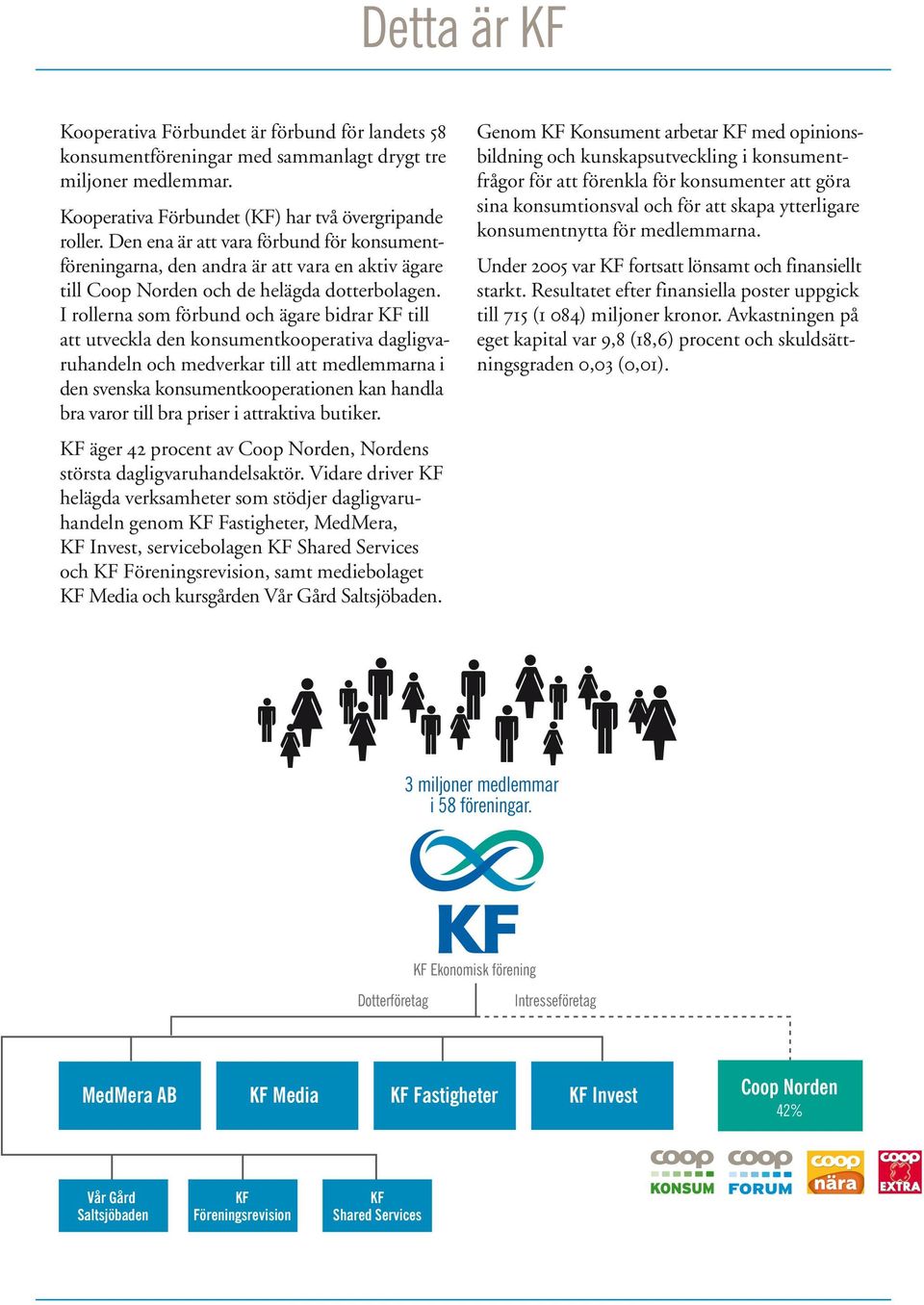 I rollerna som förbund och ägare bidrar KF till att utveckla den konsumentkooperativa dagligvaruhandeln och medverkar till att medlemmarna i den svenska konsumentkooperationen kan handla bra varor