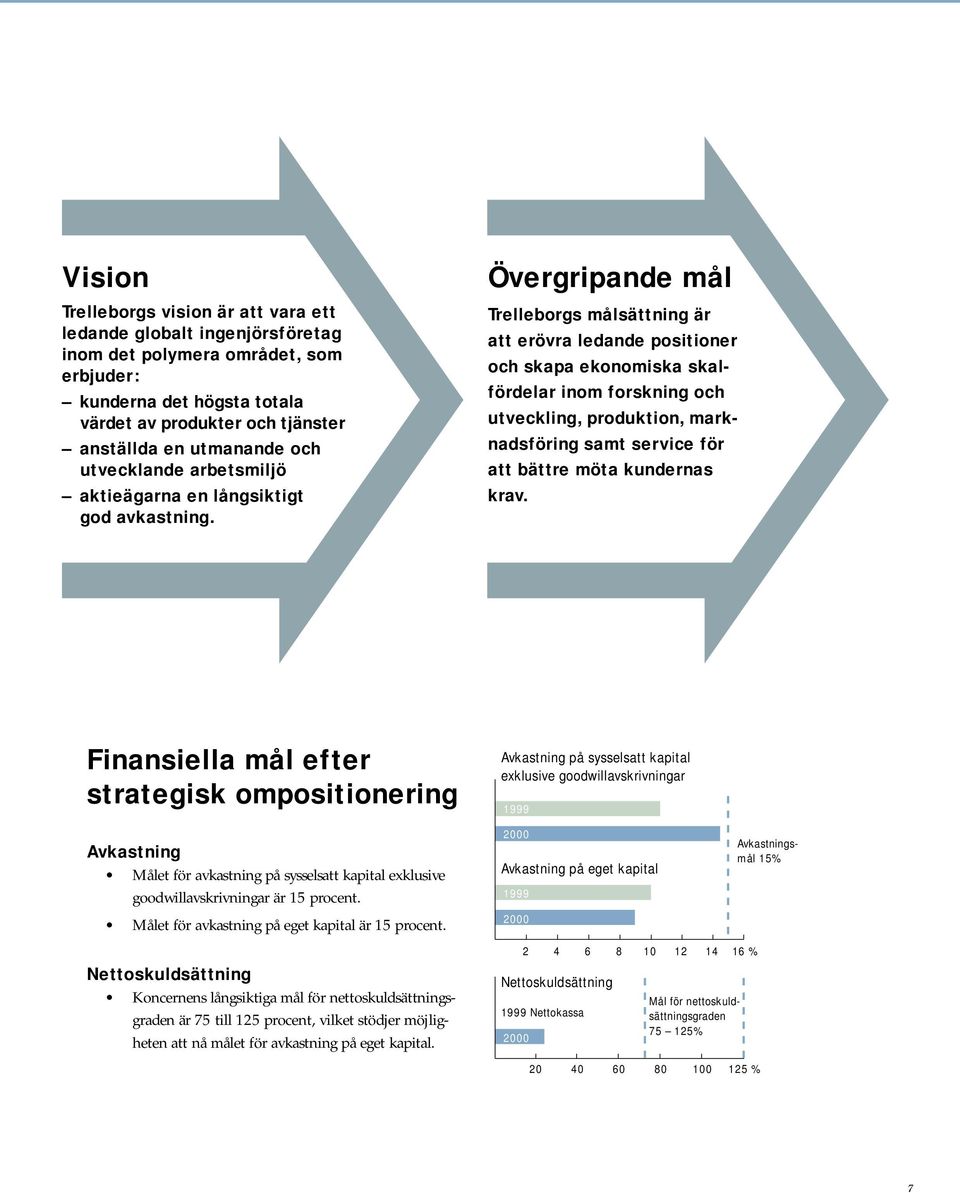 Övergripande mål Trelleborgs målsättning är att erövra ledande positioner och skapa ekonomiska skalfördelar inom forskning och utveckling, produktion, marknadsföring samt service för att bättre möta