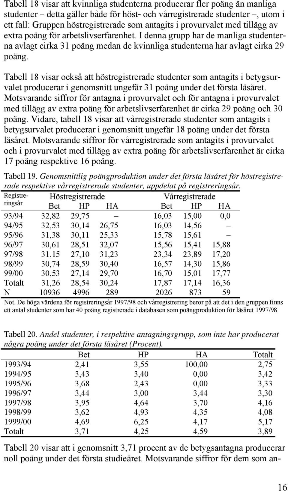 Tabell 18 visar också att höstregistrerade studenter som antagits i betygsurvalet producerar i genomsnitt ungefär 31 poäng under det första läsåret.