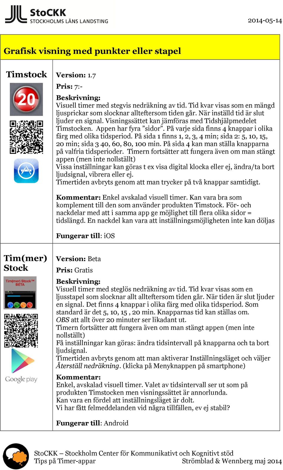 På sida 1 finns 1, 2, 3, 4 min; sida 2: 5, 10, 15, 20 min; sida 3 40, 60, 80, 100 min. På sida 4 kan man ställa knapparna på valfria tidsperioder.