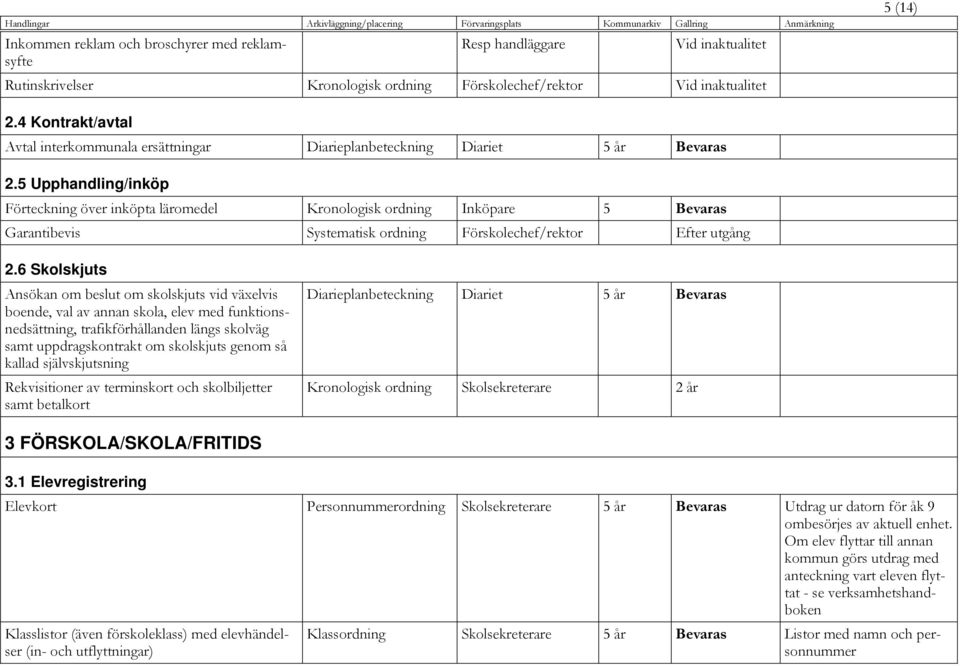 5 Upphandling/inköp Förteckning över inköpta läromedel Kronologisk ordning Inköpare 5 Bevaras Garantibevis Systematisk ordning Förskolechef/rektor Efter utgång 2.