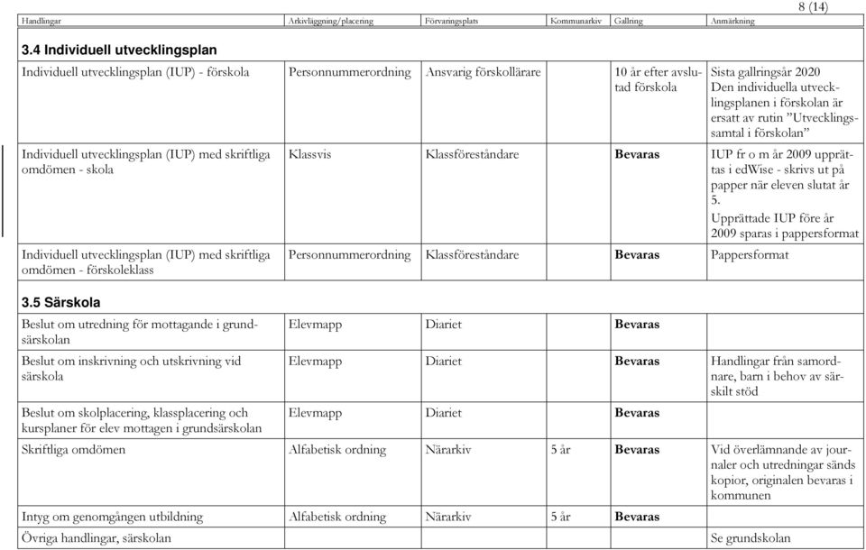 omdömen - skola Individuell utvecklingsplan (IUP) med skriftliga omdömen - förskoleklass 3.