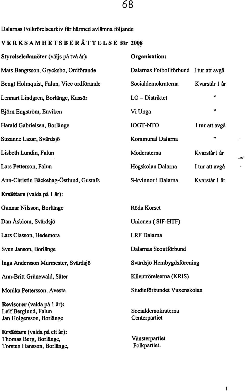 Gabrielsen, Borlänge IOGT-NTO I tur att avgå Suzanne Lazar, Svärdsjö Lisbeth Lundin, Falun Lars Petterson, Falun Kommunal Dalarna " Moderaterna Kvarstår1 år Högskolan Dalarna I tur att avgå ---