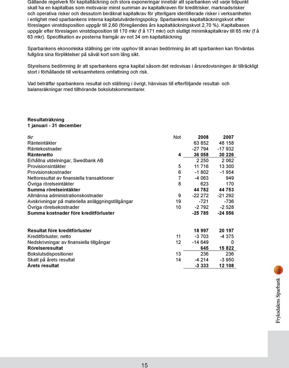 Sparbankens kapitaltäckningskvot efter föreslagen vinstdisposition uppgår till 2,60 (föregåendes års kapitaltäckningskvot 2,70 %).