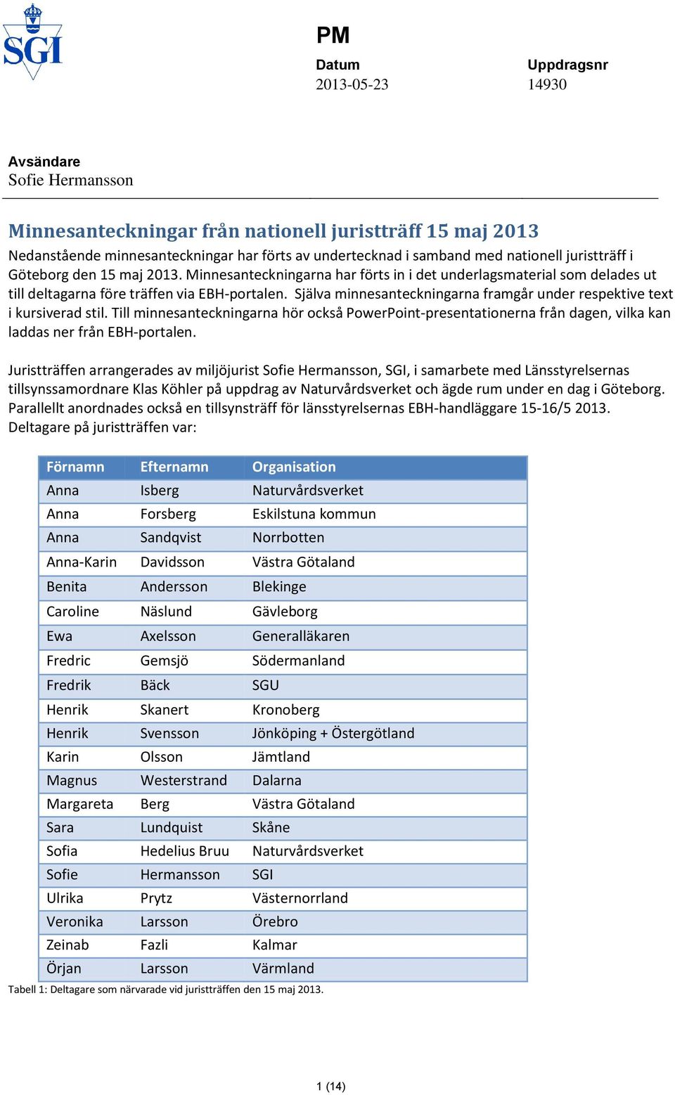 Själva minnesanteckningarna framgår under respektive text i kursiverad stil. Till minnesanteckningarna hör också PowerPoint-presentationerna från dagen, vilka kan laddas ner från EBH-portalen.