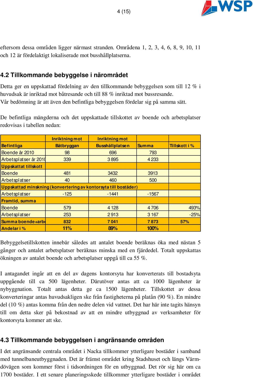 2 Tillkommande bebyggelse i närområdet Detta ger en uppskattad fördelning av den tillkommande bebyggelsen som till 12 % i huvudsak är inriktad mot båtresande och till 88 % inriktad mot bussresande.