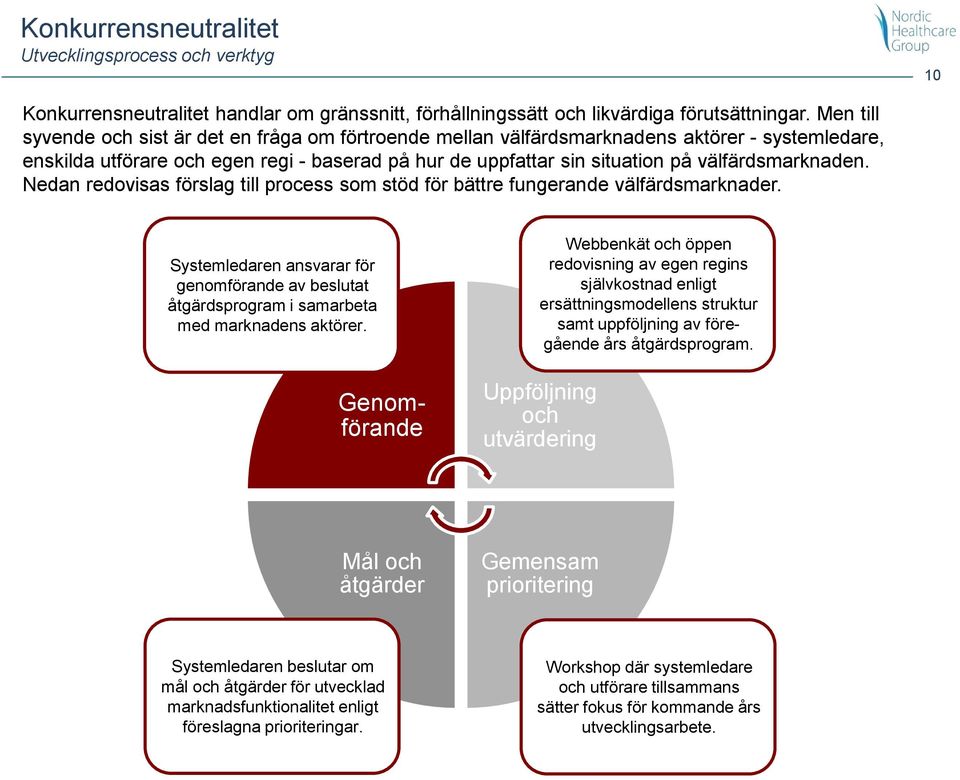 välfärdsmarknaden. Nedan redovisas förslag till process som stöd för bättre fungerande välfärdsmarknader.