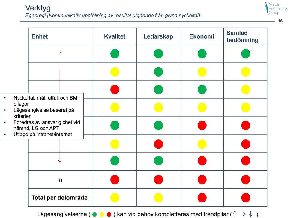 Lägesangivelse baserat på kriterier Föredras av ansvarig chef vid nämnd, LG och APT Utlagd på