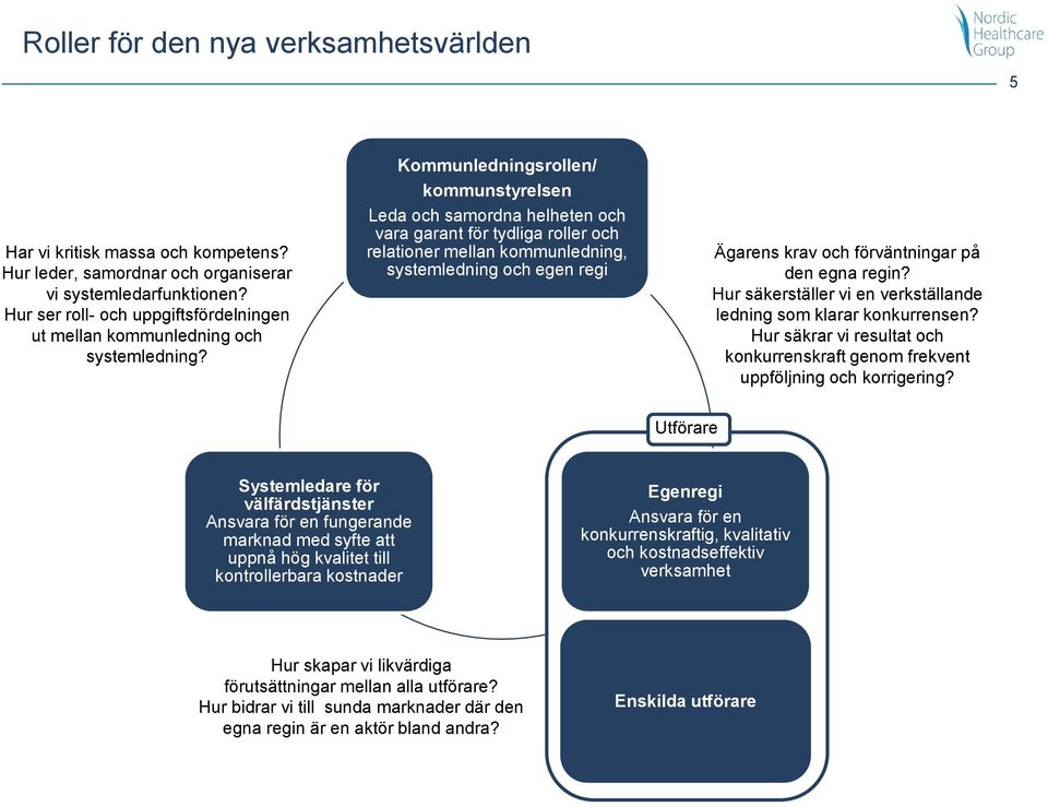 Kommunledningsrollen/ kommunstyrelsen Leda och samordna helheten och vara garant för tydliga roller och relationer mellan kommunledning, systemledning och egen regi Ägarens krav och förväntningar på