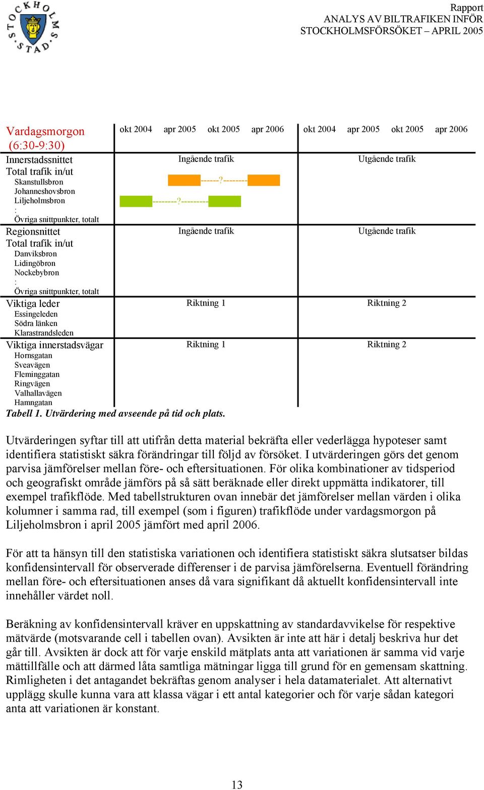 1. Utvärdering med avseende på tid och plats. okt 24 apr 25 okt 25 apr 26 okt 24 apr 25 okt 25 apr 26 Ingående trafik ------?-------- --------?
